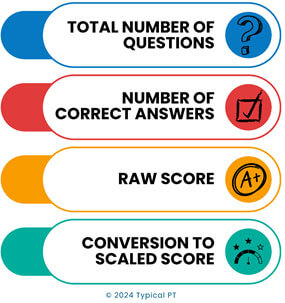 Npte Layout Score and Percentiles - Typical PT